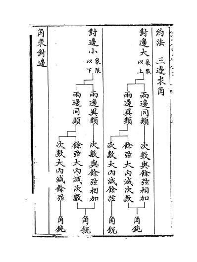 17664_歷算全书卷十_