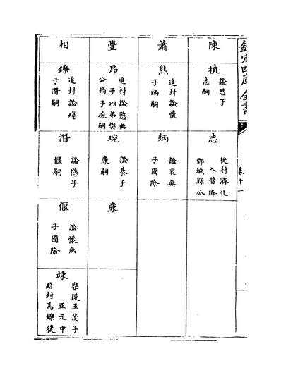 24696_补歷代史表卷十一~卷十四_