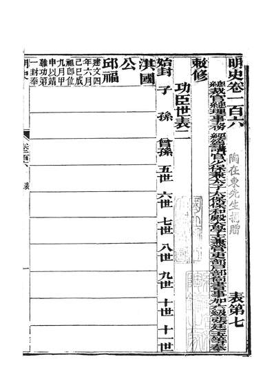 G237828_明史功臣世表.pdf