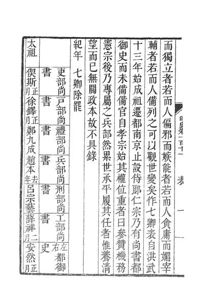 39384_钦定明史表