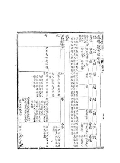 59101_仪礼图三_张惠言崇文书局湖北