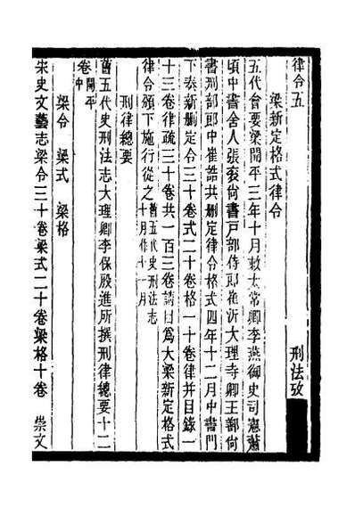 30435_历代刑法考十六