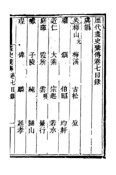 31650_历代画史汇传六