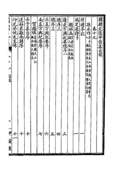 G038426_国朝文汇十二.pdf