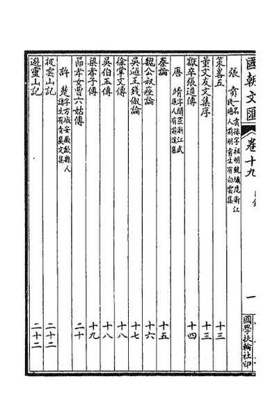 G038426_国朝文汇十二.pdf