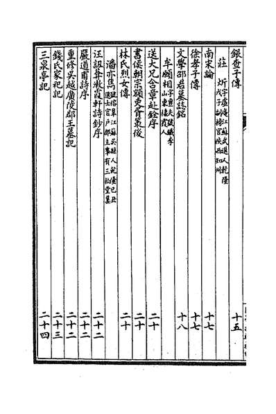 38428_国朝文汇六十六