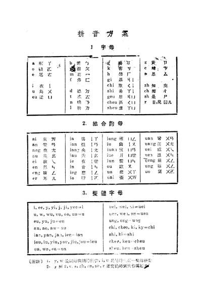 05052_国语拼音词汇_中国语文研究社世界书局