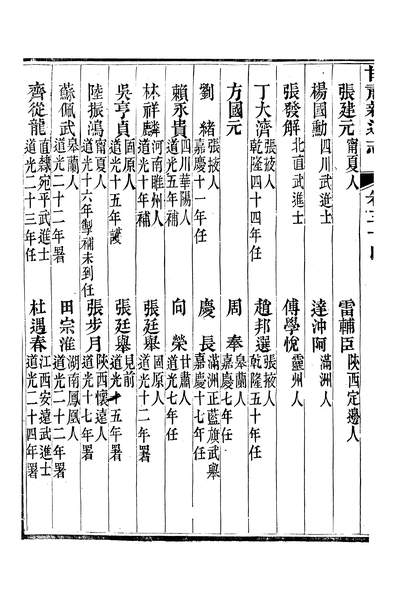 G311679_〔宣统〕甘肃全省新通志一百卷卷五十四升允长庚.pdf