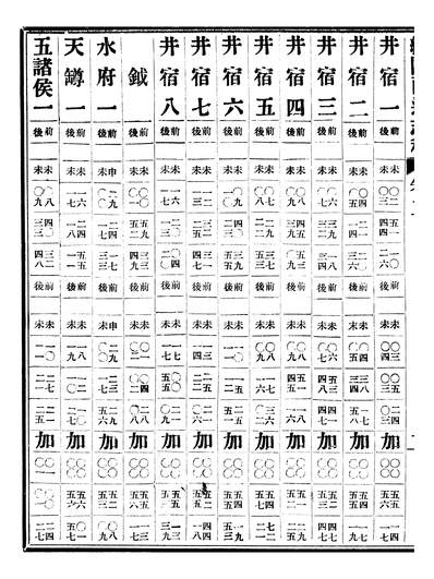 12141_续修陕西省通志稿卷二至卷四朱伯鲁陕西通志馆