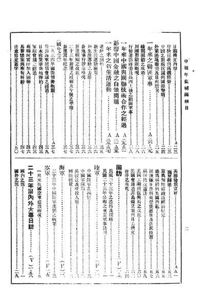 15984_申报年鉴社补编申报年鉴社