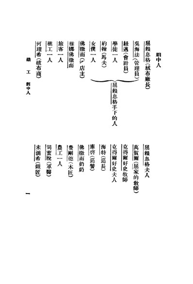 33427_织工陈家騊译上海商务印书馆
