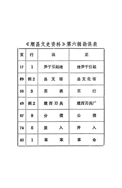 37463_顺昌文史资料第六辑顺昌县政协文史资料工作委员会