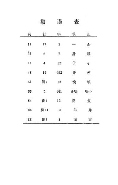 G338261_定南文史资料第三辑定南县政协文史资料委员会定南县.pdf
