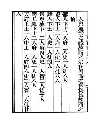 38970_粤雅堂丛书第十六集周官新义卷八至卷十一伍崇曜