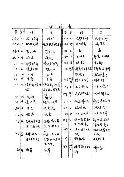40622_南通文史资料选辑第五辑政协江苏省南通市委员会文史资料研究委员会