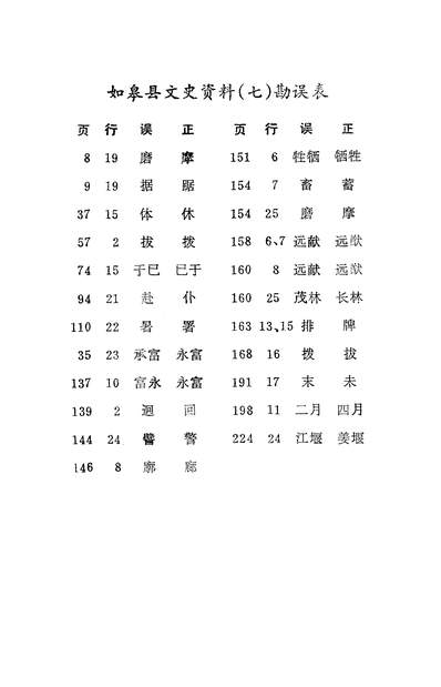 40685_如皋文史资料第七辑中共如皋县委党史办公室如皋县编史修志办公室