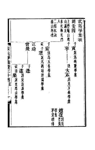 48693_宋元学案二十