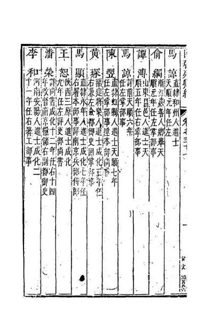 48799_国朝列卿纪二十二