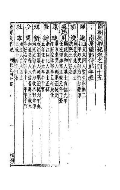 48821_国朝列卿纪二十七