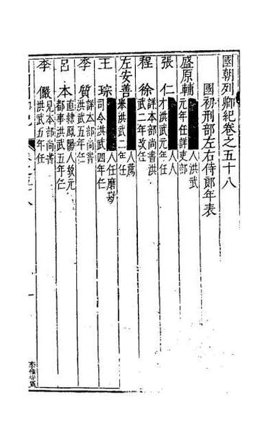 48862_国朝列卿纪三十六