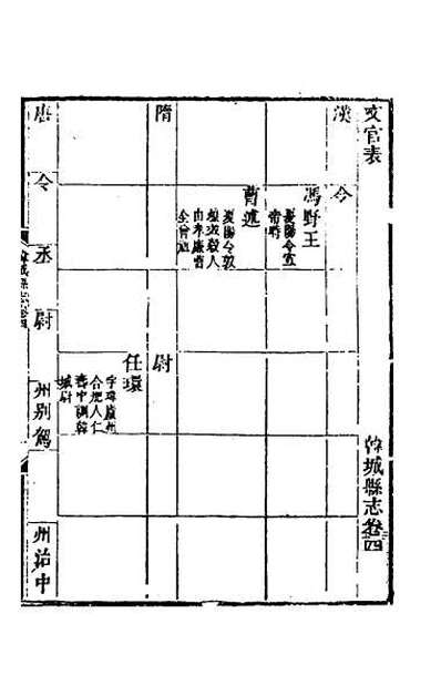50230_乾隆韩城县志三