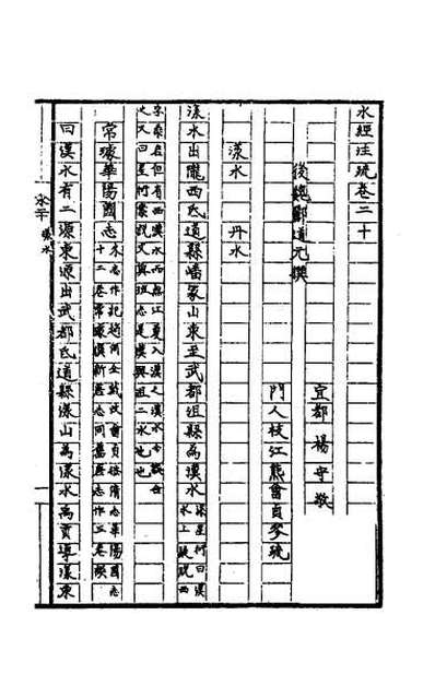 50954_水经注疏十八