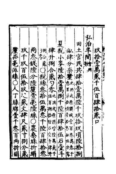 52234_万历会计录七