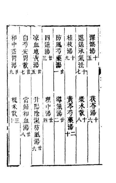54068_痢证汇参四