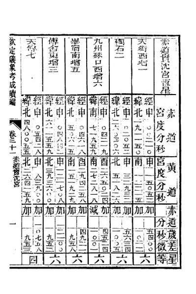 54765_钦定仪象考成续编十一