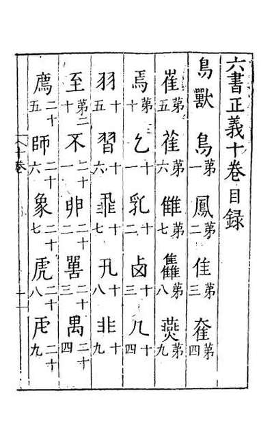 65225_六书正义十