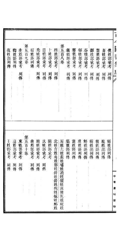 00004_古今图书集成_目录_卷二十一卷二十七