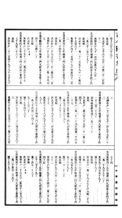 00088_古今图书集成_方舆汇编_职方典_卷三百十～卷三百二十八