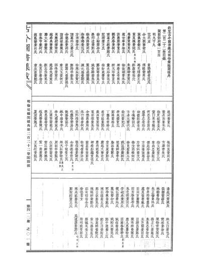 00412_古今图书集成_明伦汇编_闺媛典_卷二百二十二～卷二百三十五