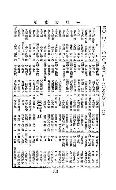 03700_四部丛刊续编B0303：嘉庆重修一统志索引10-05