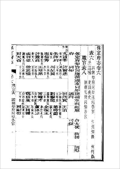 00382_《保定府志  第6-9卷》