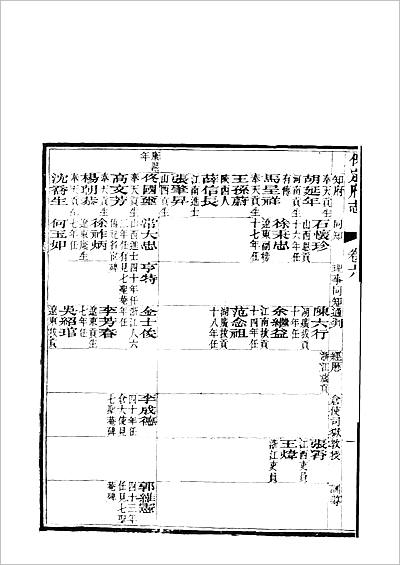 00382_《保定府志  第6-9卷》