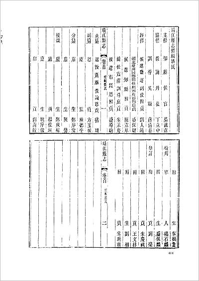 02202_光绪江浦埤乘 光绪靖江县志（二）