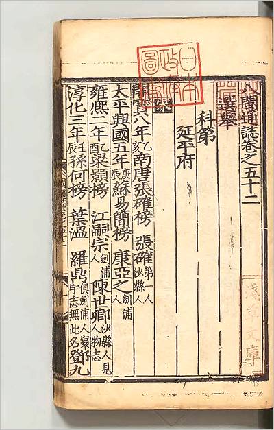 02287_八闽通誌15