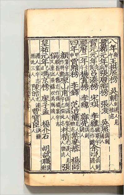 02287_八闽通誌15