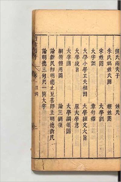 G704093_四书引経节解図考2.pdf