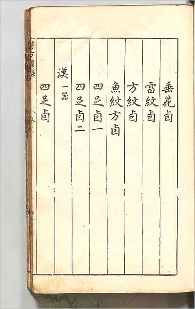 09723_泊如斎重修宣和博古図録6