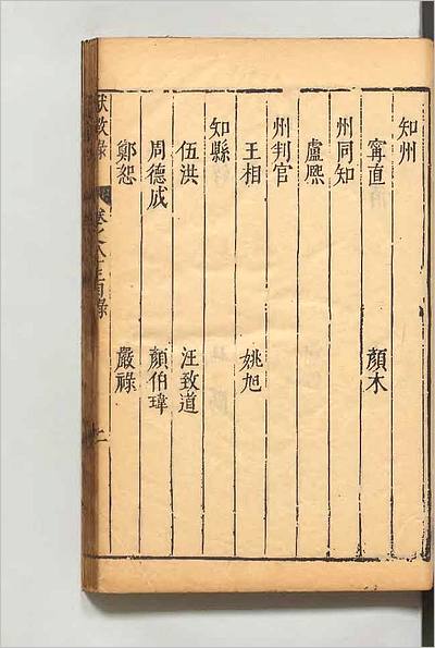 10218_焦太史编辑国朝献徴録100