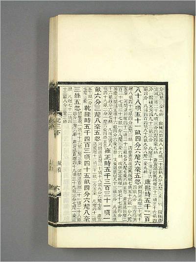 15429_（光绪）深州风土记（二）