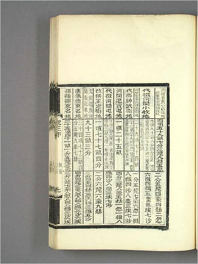 15429_（光绪）深州风土记（二）