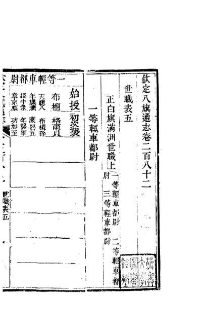 84881_钦定八旗通志_內府官撰內府