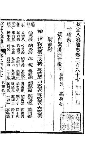 84886_钦定八旗通志_內府官撰內府