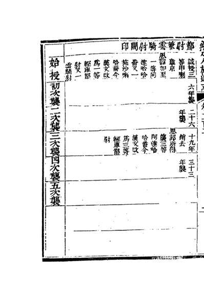 84897_钦定八旗通志_內府官撰內府
