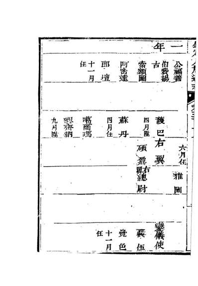 84909_钦定八旗通志_內府官撰內府