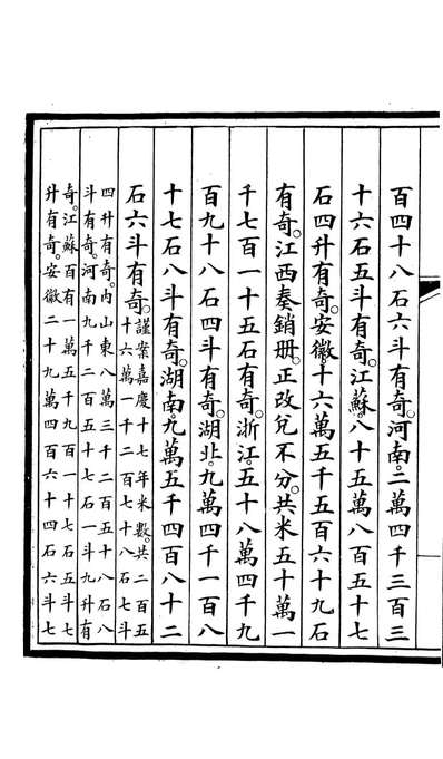 85272_钦定大清会典事例_昆冈李鸿章等编修