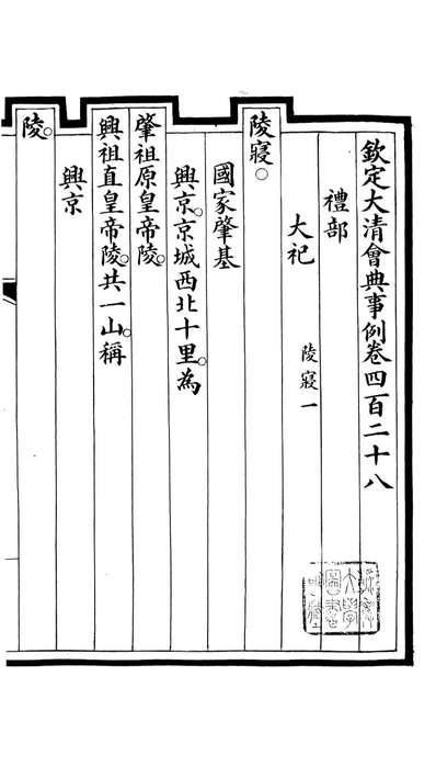 85356_钦定大清会典事例_昆冈李鸿章等编修